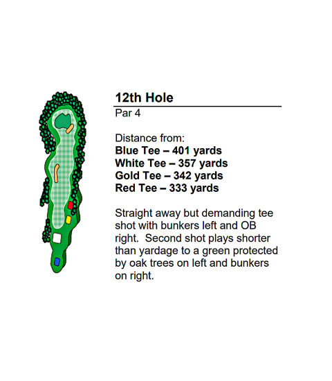 hole12